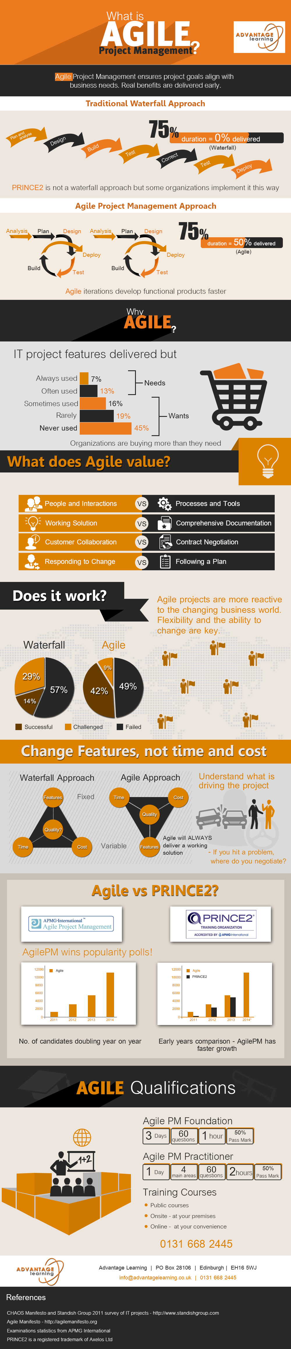 agile project management tools agile project management tools